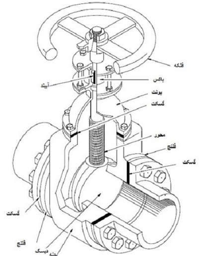 شیر دروازه ای (Gate Valve)