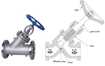 شیر کروی