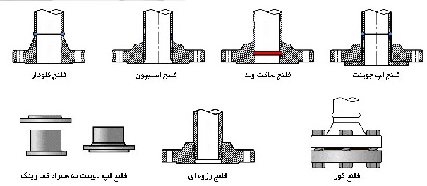 انواع فلنج