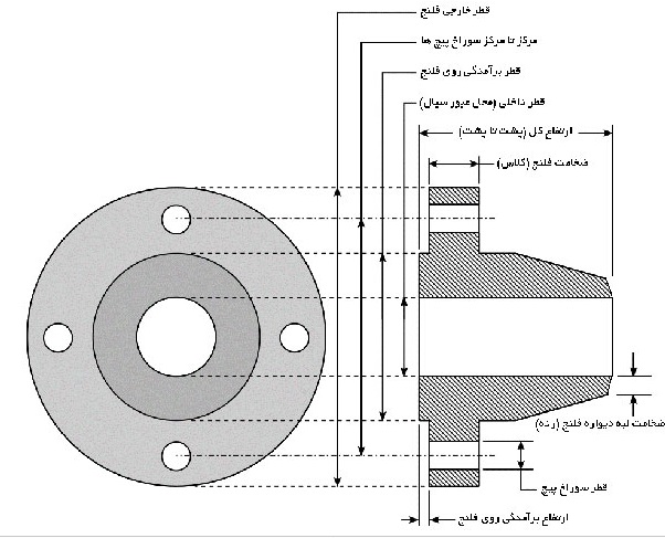 مشخصات ابعادی فلنج